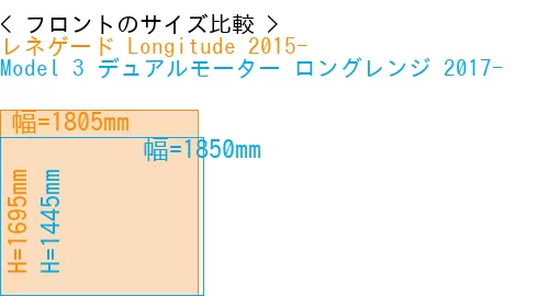 #レネゲード Longitude 2015- + Model 3 デュアルモーター ロングレンジ 2017-
